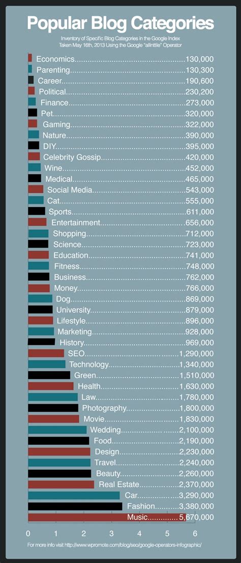 Popular Categories